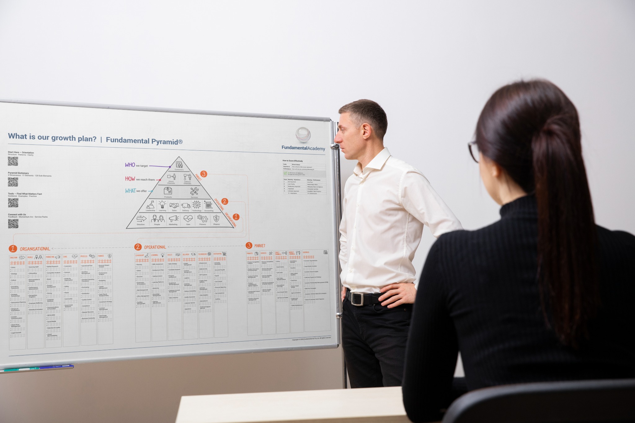 Two participants working with the Fundamental Pyramid poster
