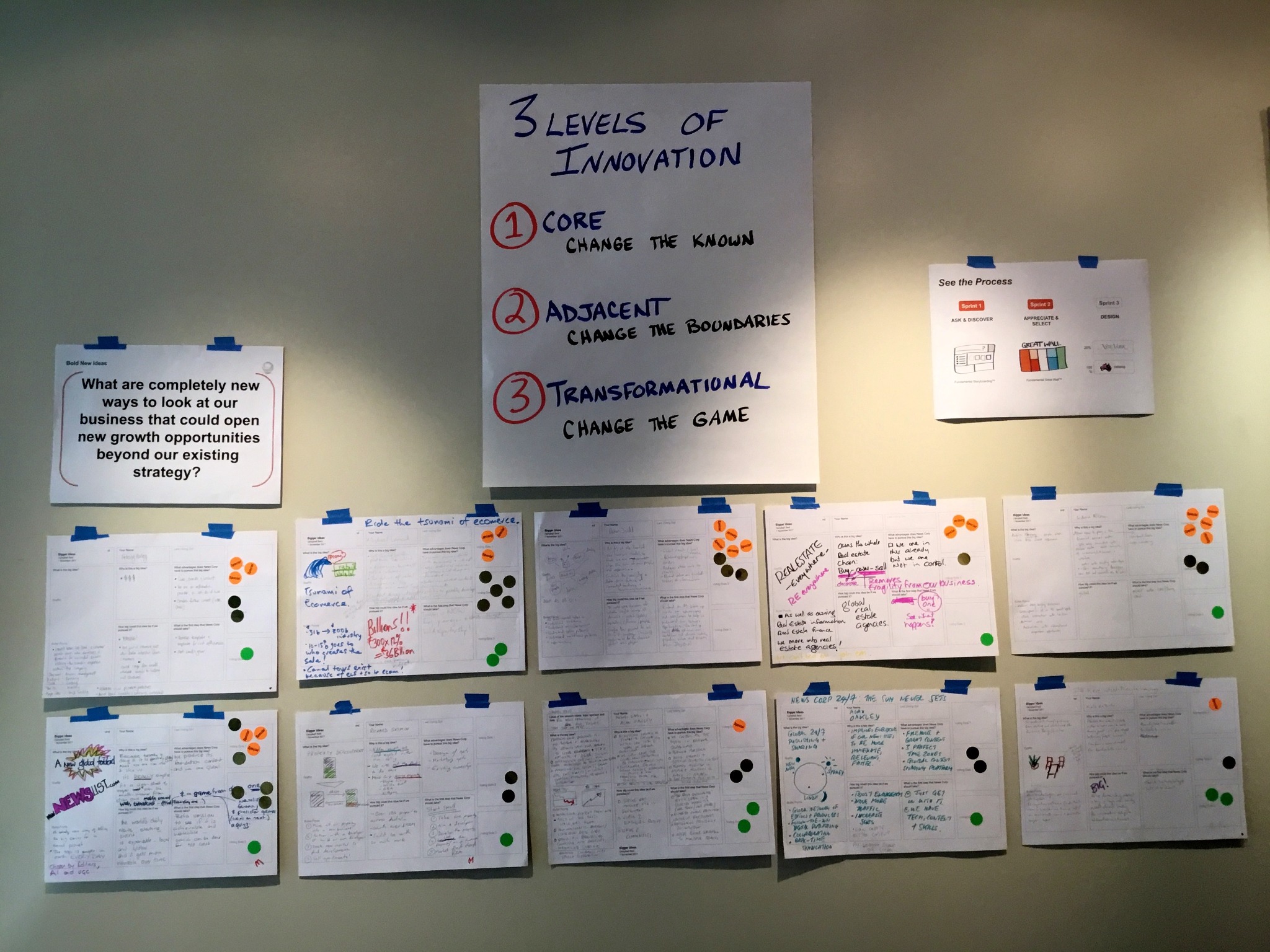 Three Levels of Innovation wall with core, adjacent and transformational ideas