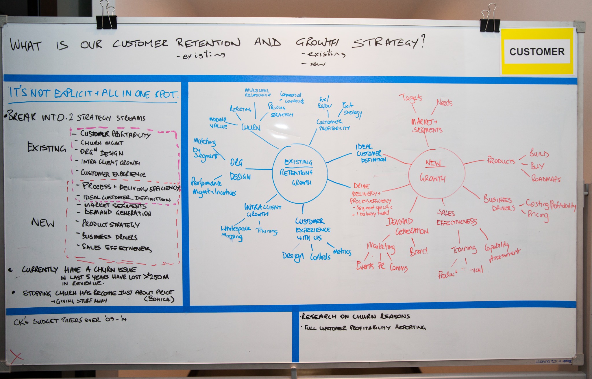 Fundamental Storyboarding board asking What is our customer retention and growth strategy?