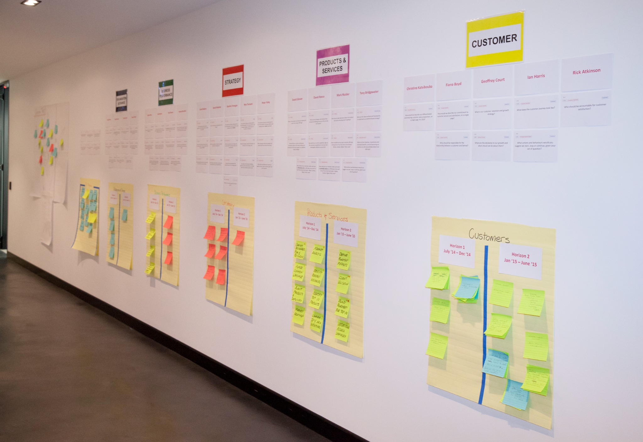 Salmat strategic questions arranged across a long wall by business performance, customer, organisation, products, strategy and people