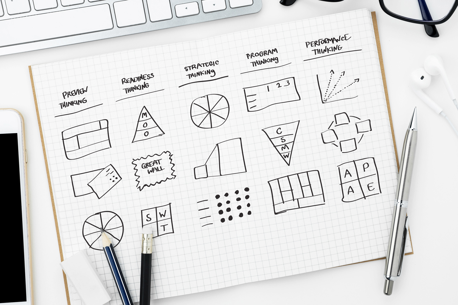 A desk with a hand-drawn overview of the Fundamental Business toolbox